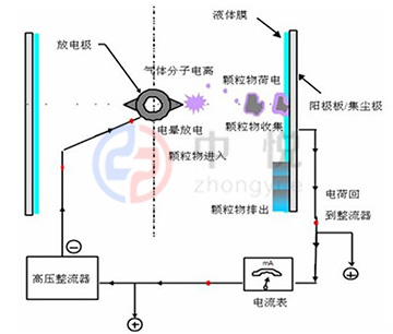 導(dǎo)電玻璃鋼陽極管