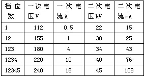 蜂窩陽極管