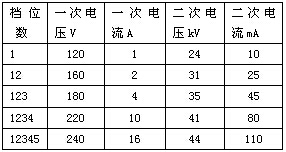 蜂窩陽極管束