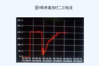 蜂窩陽極管導(dǎo)電