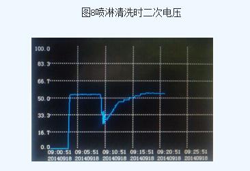 蜂窩陽極管導(dǎo)電管