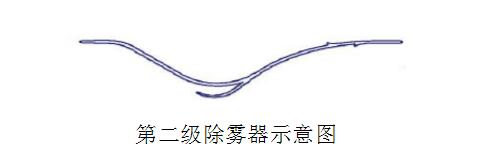 玻璃鋼除霧器廠家