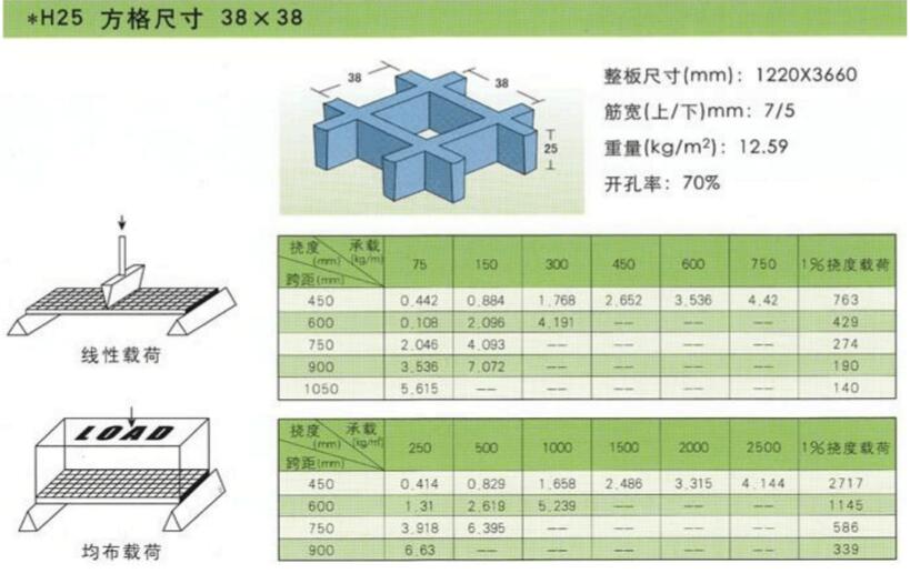 25玻璃鋼格柵承重.jpg