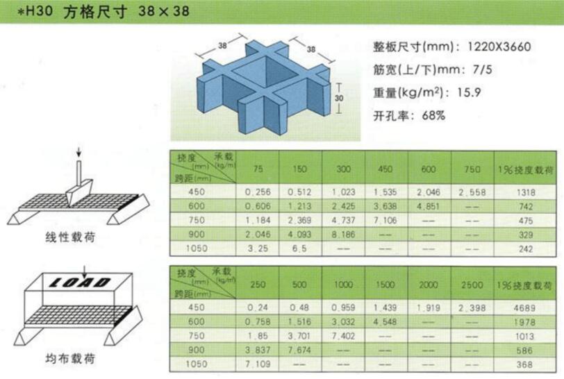 30玻璃鋼格柵承重.jpg