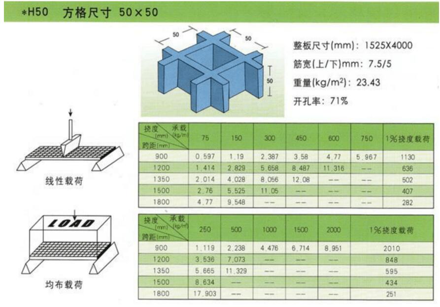 50玻璃鋼格柵承重.jpg