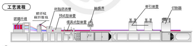 拉擠型六角玻璃鋼陽(yáng)極管 拉擠型六角玻璃鋼陽(yáng)極管